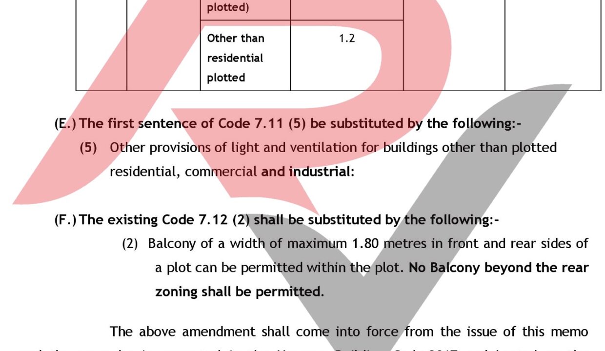 Building Code Amended 2017 Page 2