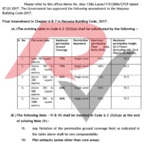 Building code amended in Haryana, Plot owners can cover more Ground ...
